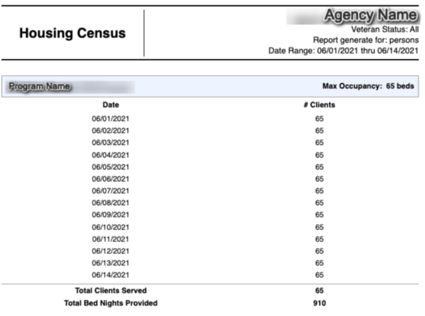  [HSNG-108] Housing Census Report - Report Tables